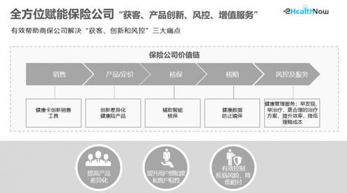 華美浩聯(lián)獲近億元c輪融資 ai賦能醫(yī) 藥 險數(shù)字化醫(yī)療健康服務融合發(fā)展