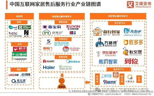 報告 2024年中國互聯(lián)網(wǎng)家居售后服務市場發(fā)展白皮書 