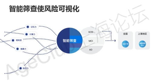博斯騰科技 服務10w 老人,認知癥早期干預與健康管理的產品與模式創(chuàng)新