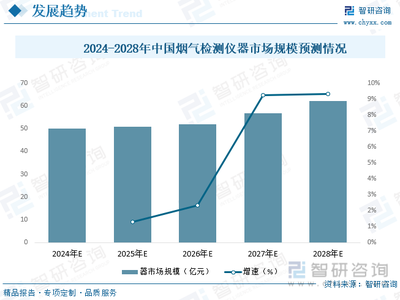 2023年中國煙氣檢測儀器行業(yè)全景速覽:“雙碳”背景下行業(yè)迎來騰飛,新能源打開全新成長空間 [圖]