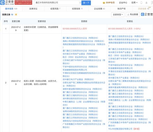tcl科技投資鑫芯半導(dǎo)體,后者注冊資本超60億