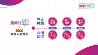 美年好醫(yī)生,健康贏未來 體檢 重疾險(xiǎn) 復(fù)檢險(xiǎn),給您一份全面保障