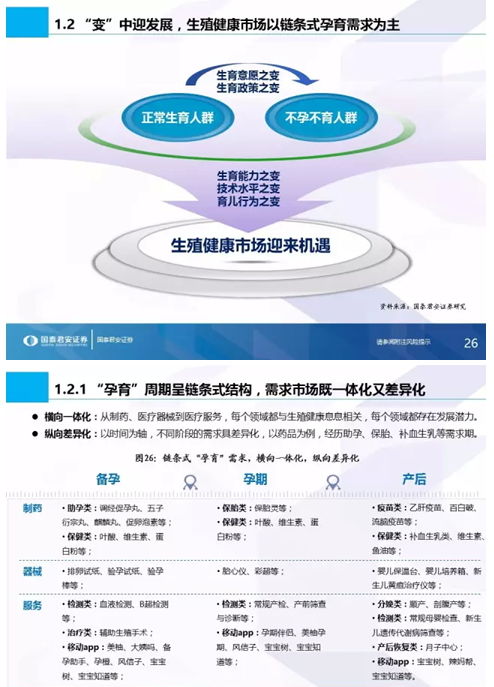 國(guó)泰君安 全市場(chǎng)首份生殖健康專(zhuān)題,生命之光照耀藍(lán)海市場(chǎng)
