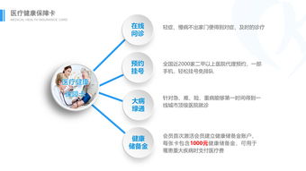 互聯(lián)醫(yī)療的新探索